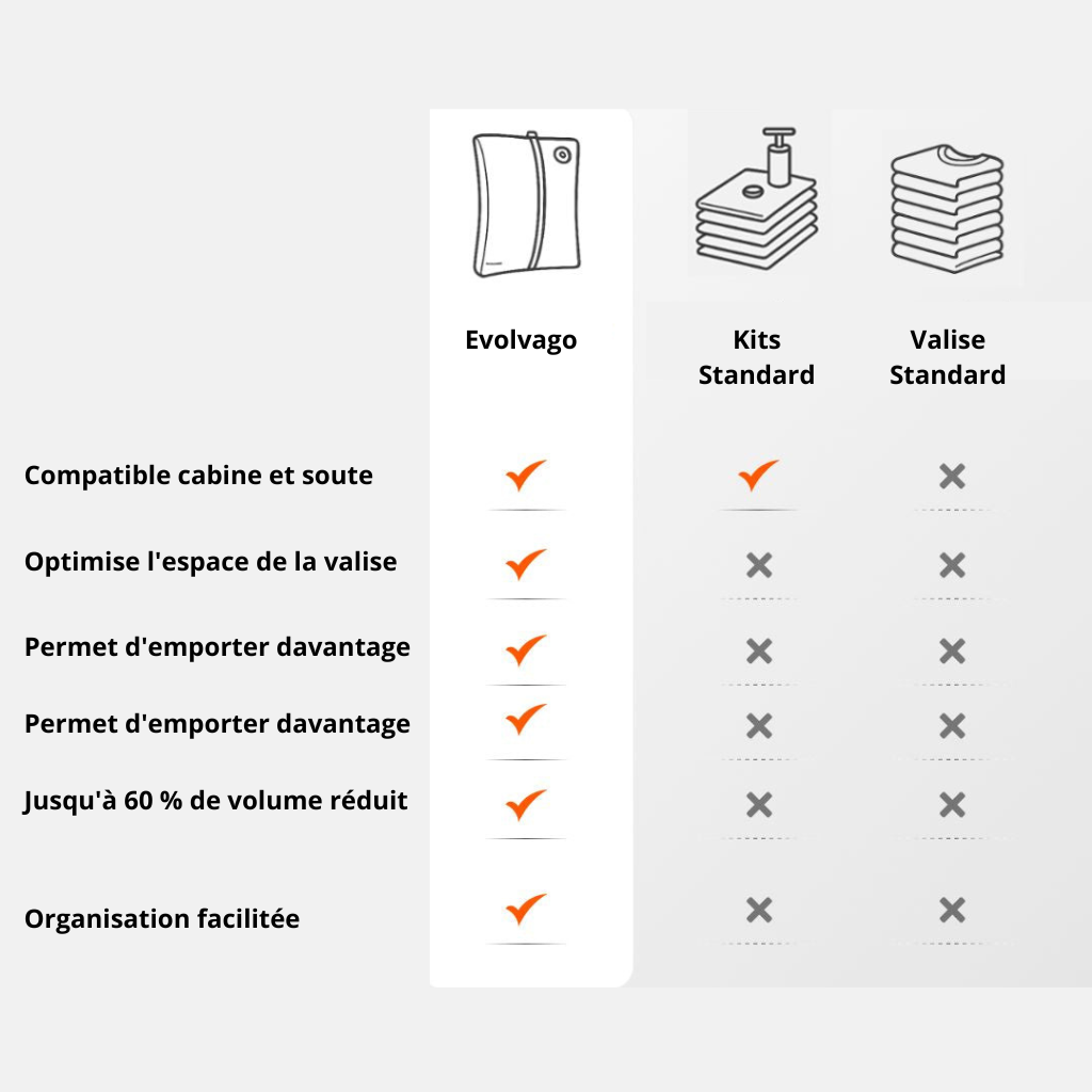 AirPack — Sac de compression voyage