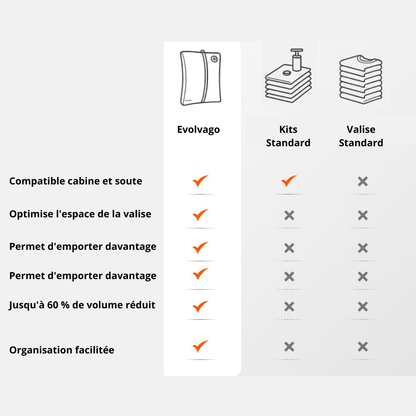 AirPack — Sac de compression voyage
